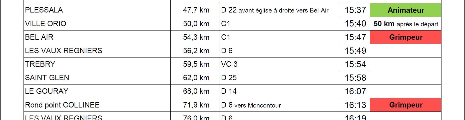 Horaires de passage 2015