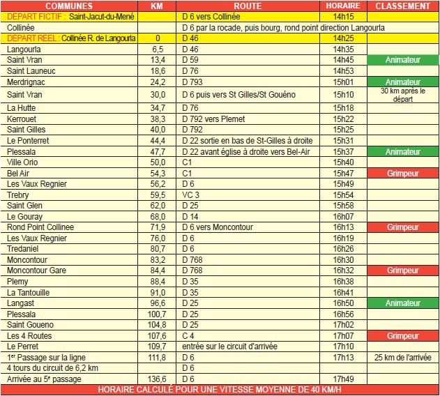 Horaires de passage 2019