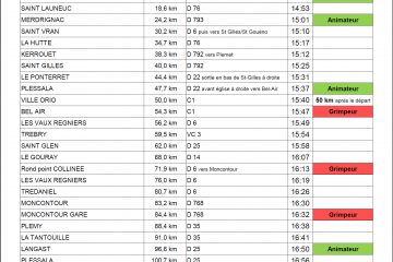 Horaires de passage 2015