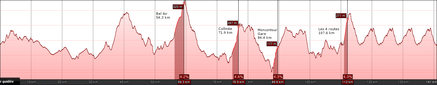 La course en ligne